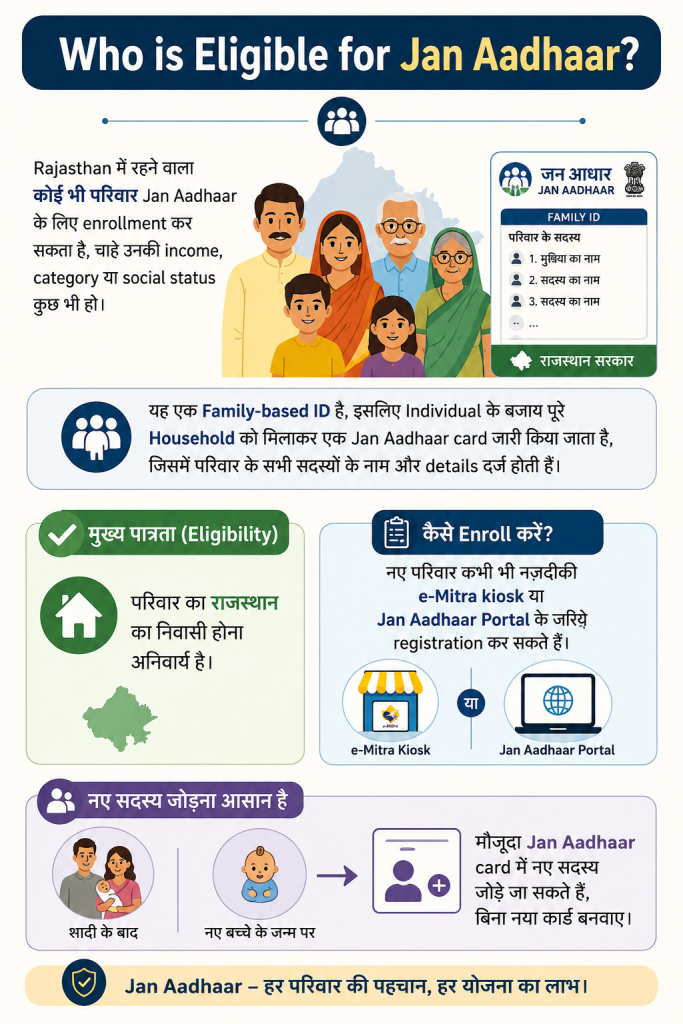 Jan Aadhaar
